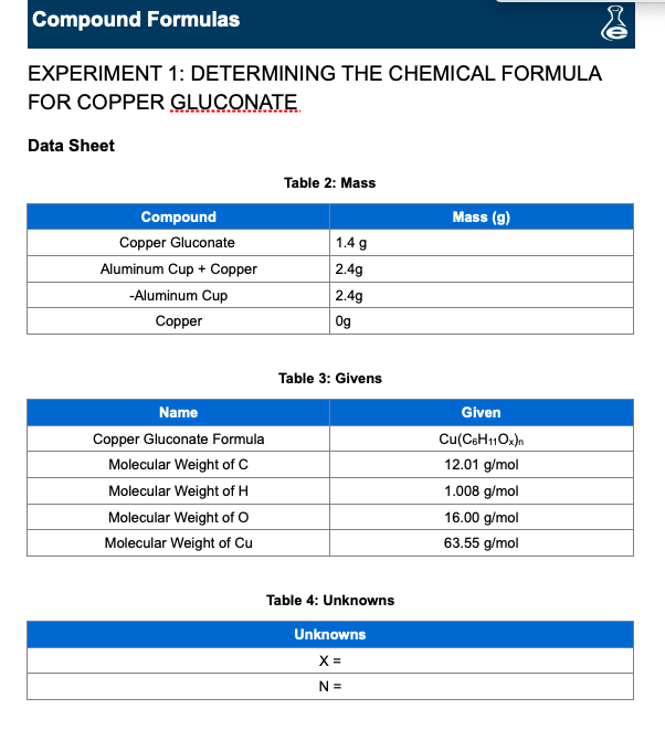 Solved Compound Formulas EXPERIMENT 1 DETERMINING THE