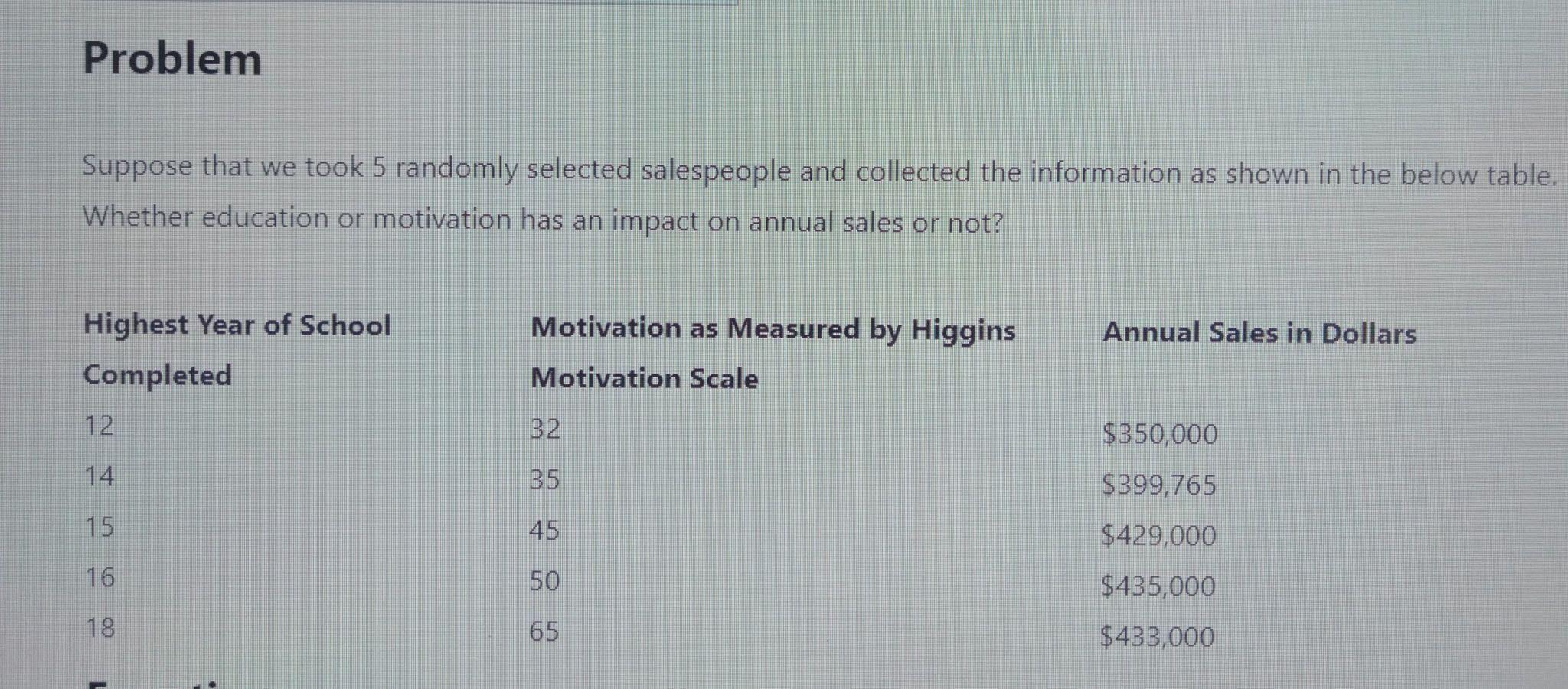 Solved Problem Suppose That We Took 5 Randomly Selected | Chegg.com