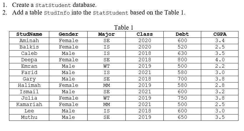 Solved 1. Create a statstudent database. 2. Add a table | Chegg.com