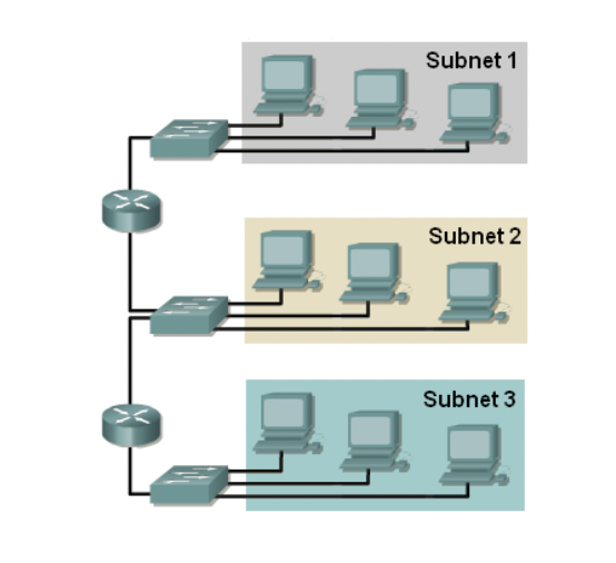 can 255.255.255.128 be the subnet mask used for the | Chegg.com