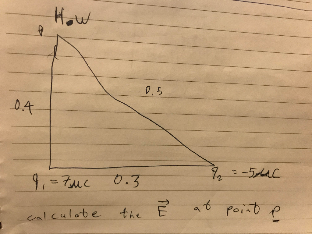 Solved 0.4 1 =7uc 0.3 1 = -5oC calculate the E at point p | Chegg.com