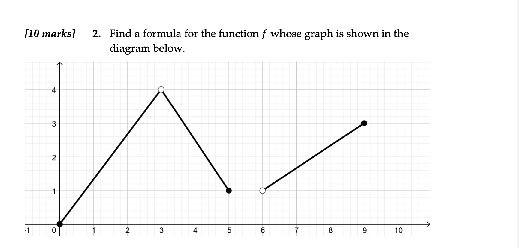 Solved find a formula for the function f whose graph is chegg