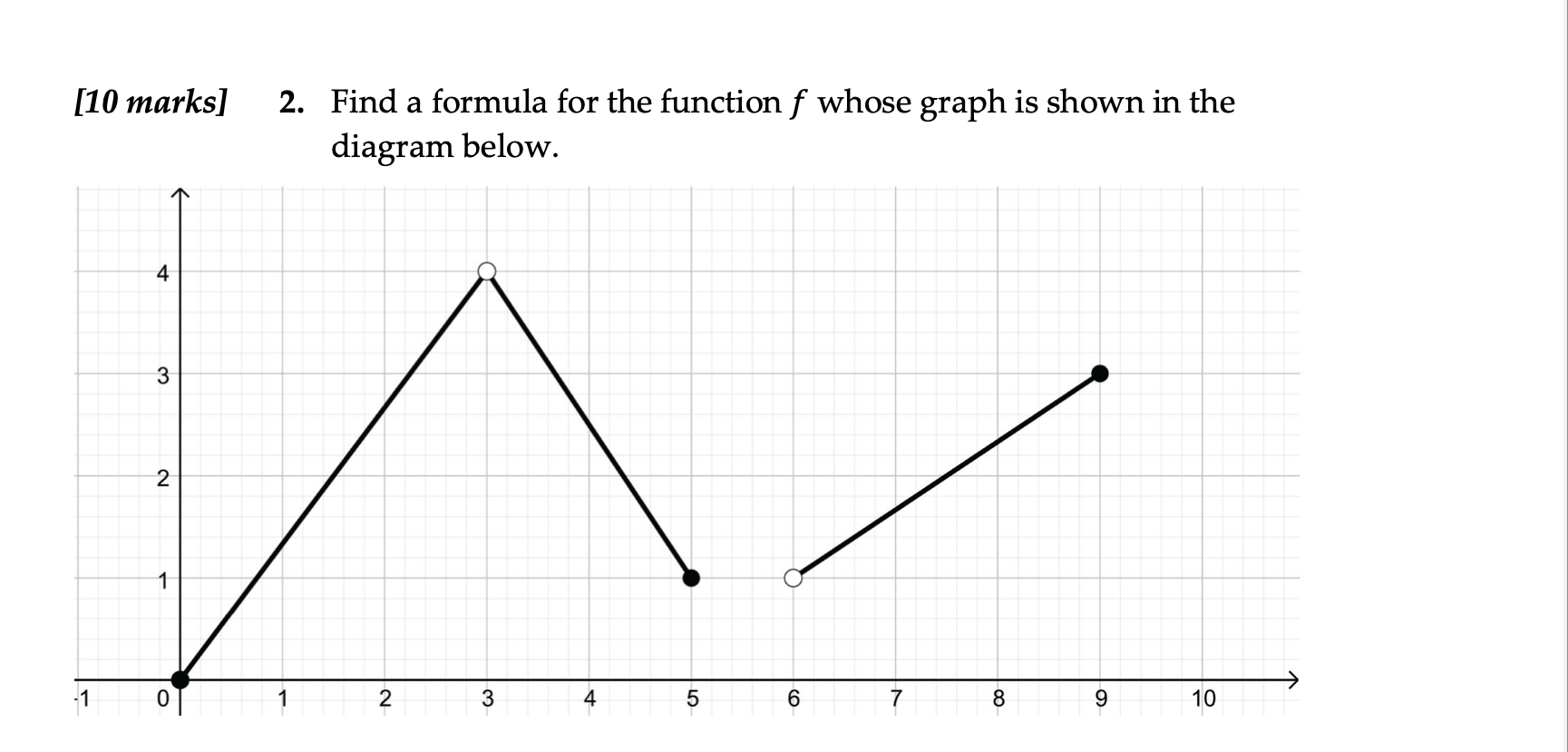 solved-find-a-formula-for-the-function-f-whose-graph-is-chegg