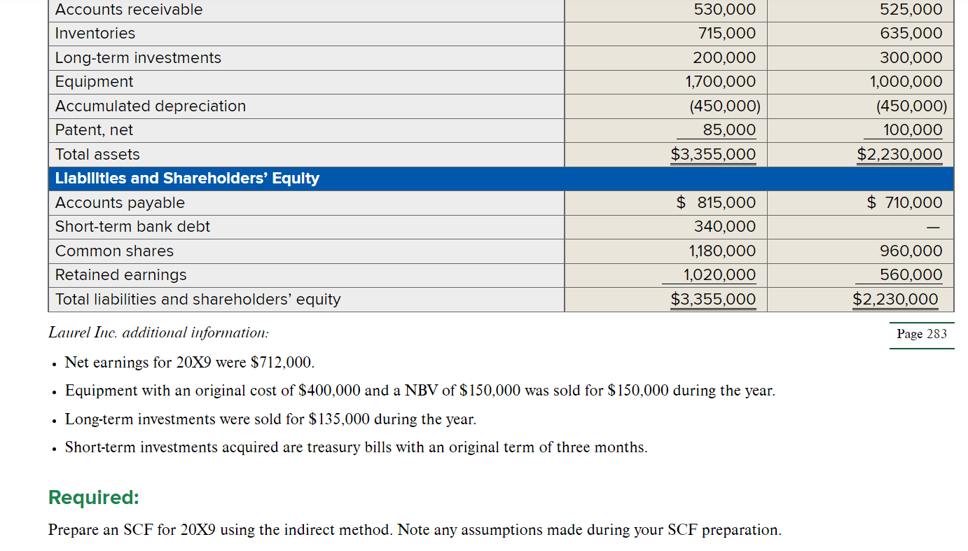 Solved Statement Of Financial Position Balances As At 31 | Chegg.com