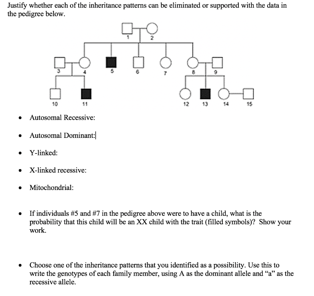 Solved Justify whether each of the inheritance patterns can | Chegg.com