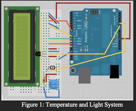 Solved Objective: Designing an embedded system application | Chegg.com