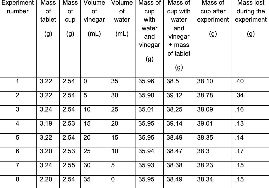 manipulation-using-the-previously-calculated-chegg