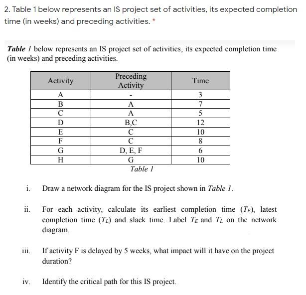Solved 2. Table 1 below represents an IS project set of | Chegg.com