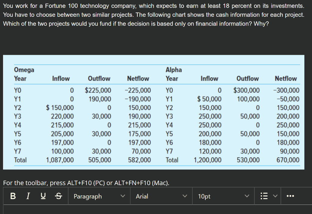 Solved You work for a Fortune 100 technology company, which
