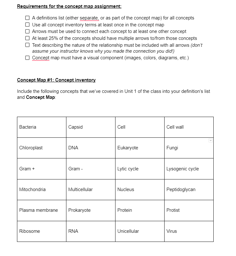 Solved I Need Help With Making A Concept Map With The Chegg Com   PhpP2woRY