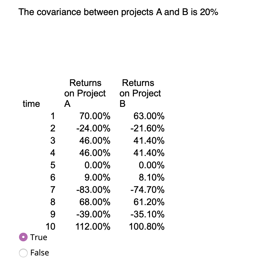 Solved The covariance between projects A and B is 20% I जर | Chegg.com