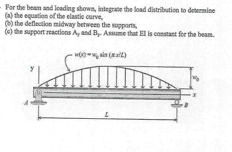 Solved - For the beam and loading shown, integrate the load | Chegg.com