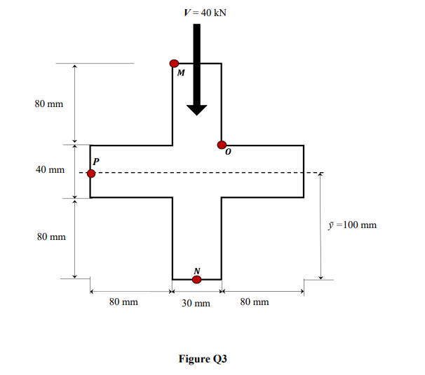 Solved Beam cross section is shown in Figure Q3 and given | Chegg.com