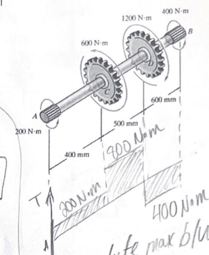 Solved The Splined Ends And Gears Attached To The A992 Steel | Chegg.com