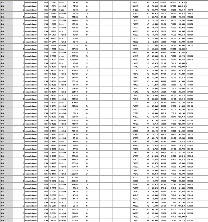 a) Area_Codes_SRC.csv: the source file for the | Chegg.com