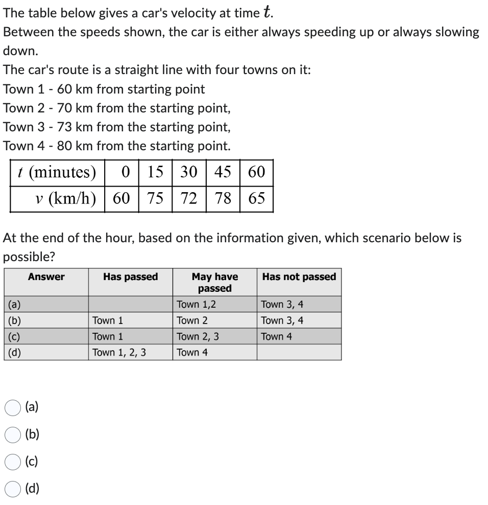 Solved The table below gives a car's velocity at time t