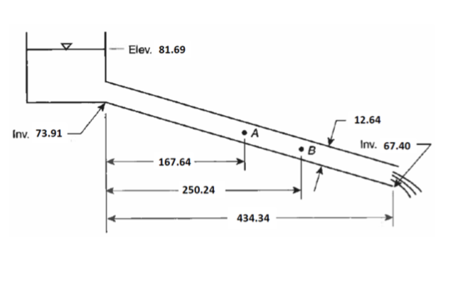 Solved In the figure below, a reservoir discharges into a 15 | Chegg.com