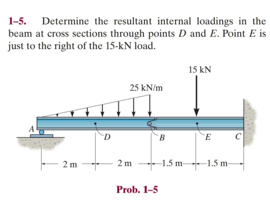 Solved 1-5. Determine The Resultant Internal Loadings In The | Chegg.com