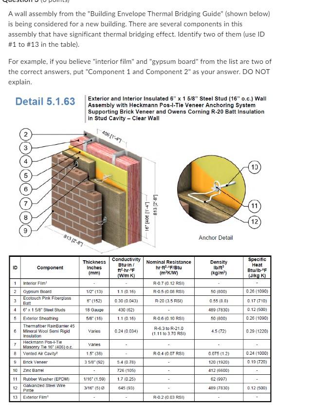 Solved A wall assembly from the 