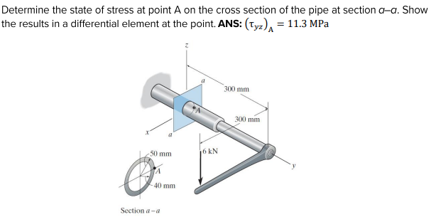 Solved Determine the state of stress at point A on the cross | Chegg.com