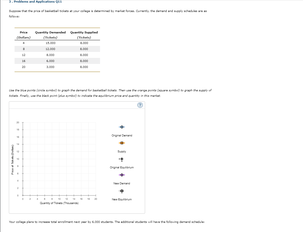 Solved 3. Problems and Applications Q11 Suppose that the | Chegg.com