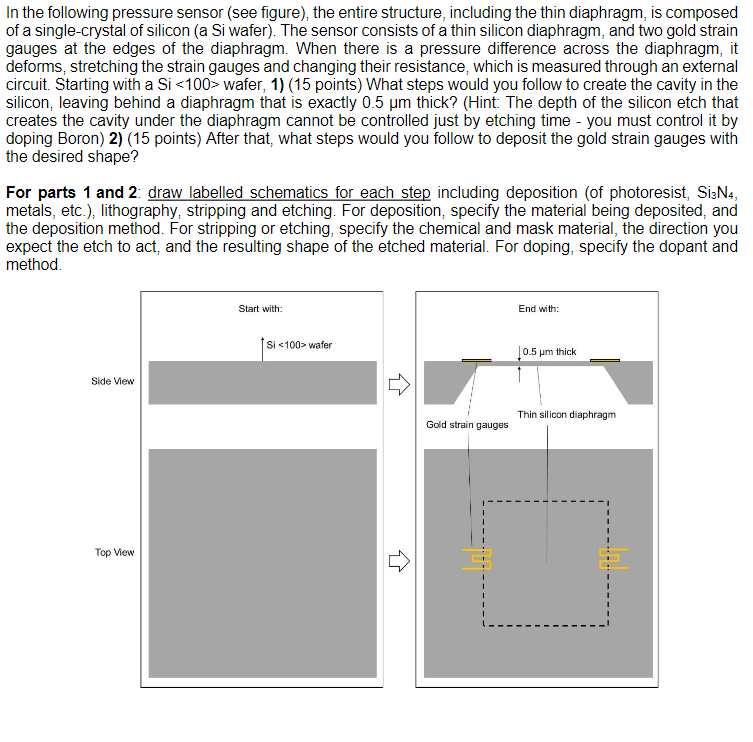 In the following pressure sensor (see figure), the | Chegg.com