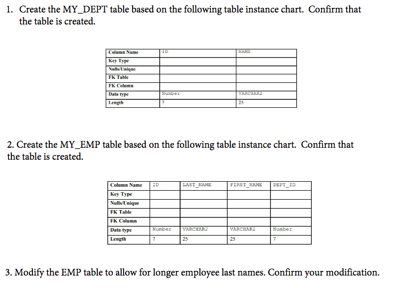 Solved 1. Create the MY_DEPT table based on the following | Chegg.com