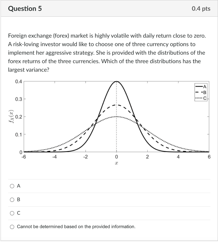 Solved Foreign exchange (forex) market is highly volatile | Chegg.com