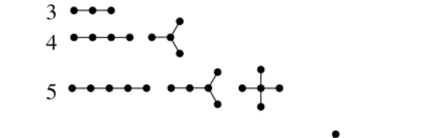 Solved Consider the following unlabeled graphs of n | Chegg.com