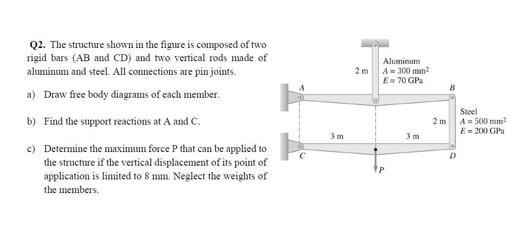 Solved Q2. The structure shown in the figure is composed of | Chegg.com