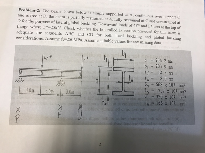 Solved The Beam Shown Below Is Simply Supported At A, 