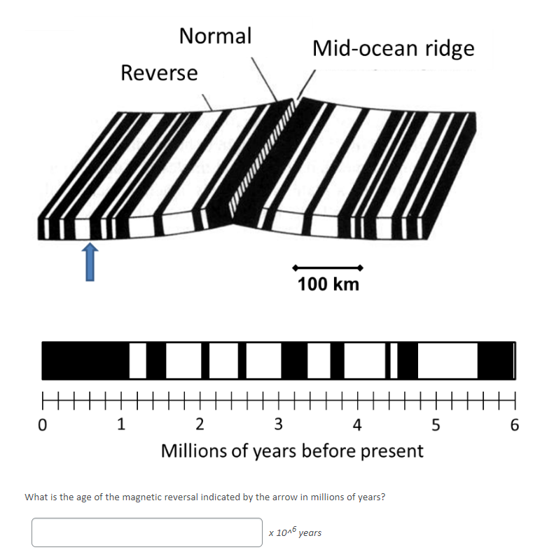 Solved: Normal Reverse Mid-ocean Ridge 100 Km HHHHHHHHHHHH... | Chegg.com