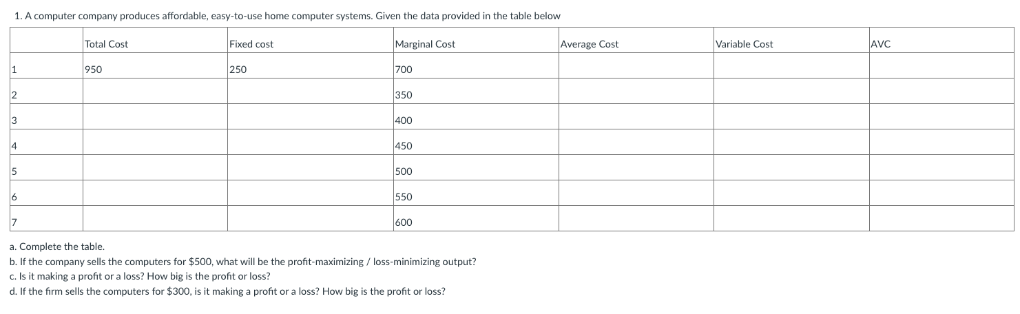 Solved A. Complete The Table. B. If The Company Sells The | Chegg.com