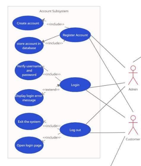 Solved Do the activity diagram from the attached diagram | Chegg.com