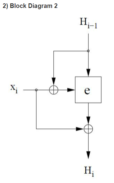 Solved According to the block diagrams, write the function | Chegg.com