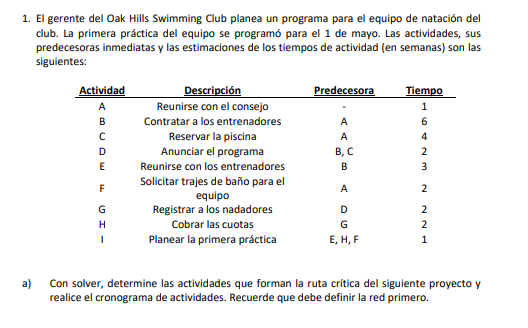 1. El gerente del Oak Hills Swimming Club planea un programa para el equipo de natación del club. La primera práctica del equ