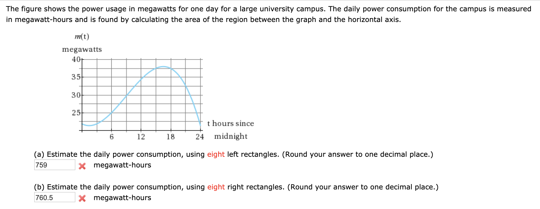 solved-the-figure-shows-the-power-usage-in-megawatts-for-one-chegg
