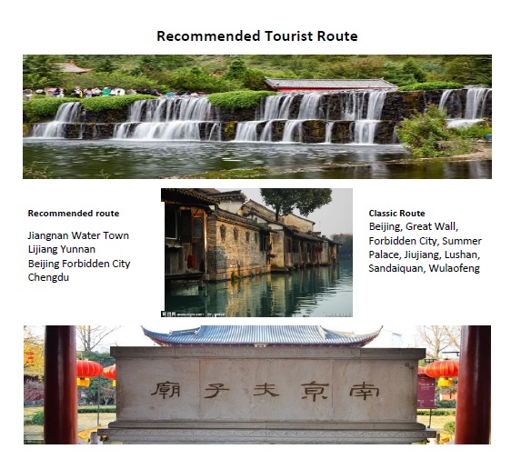 Recommended Tourist Route