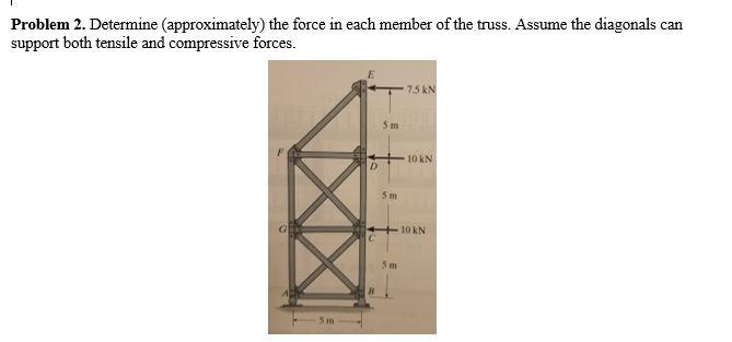 Solved Problem 2. Determine (approximately) the force in | Chegg.com