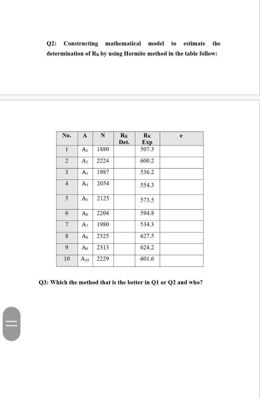 Solved Q2 Constructing mathematical model to estimate the