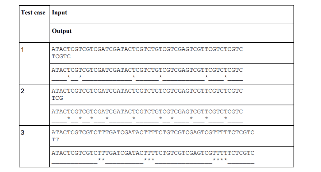 Solved Exercise 7 4 Dna Sequence Matching Consider The Chegg