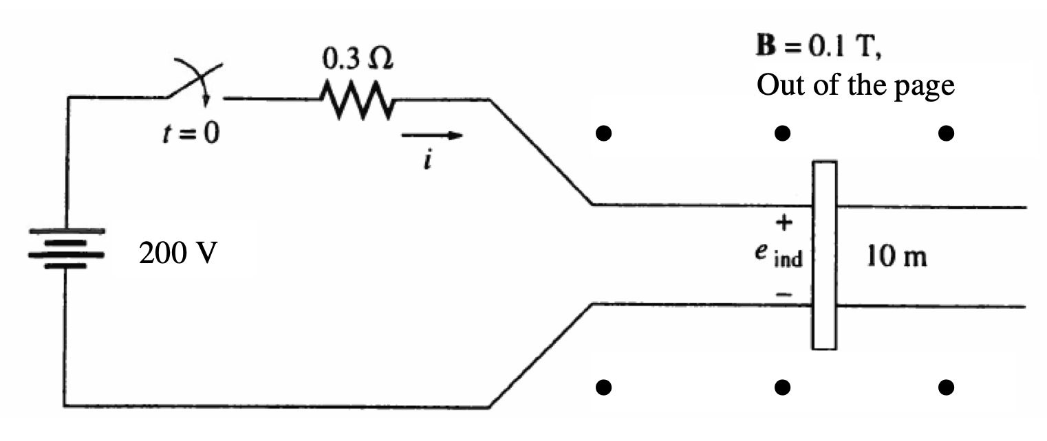 Solved Consider the linear DC machine shown below. a. What | Chegg.com