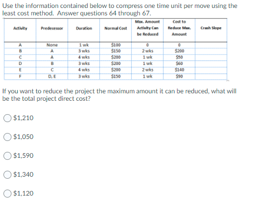 Solved Use the information contained below to compress one | Chegg.com