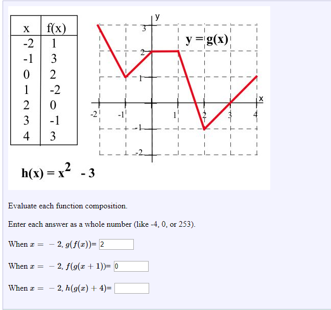 Найдите g 2 x. F(X)=G(X). Схемы f(x)>g(x). Как найти g от x. F(G(X)) как найти.