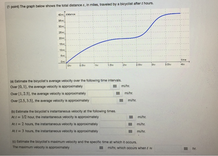 Solved (1 point) The graph below shows the total distance s, | Chegg.com