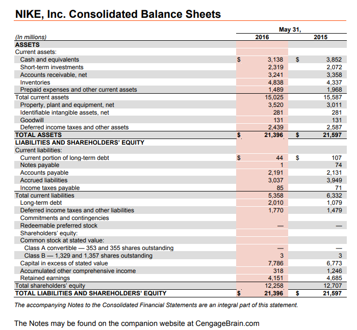 Consolidated financial statements clearance 2017