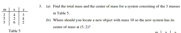 Solved 3. (a) Find the total mass and the center of mass for | Chegg.com
