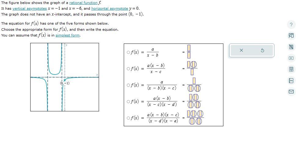 Solved The figure below shows the graph of a rational | Chegg.com