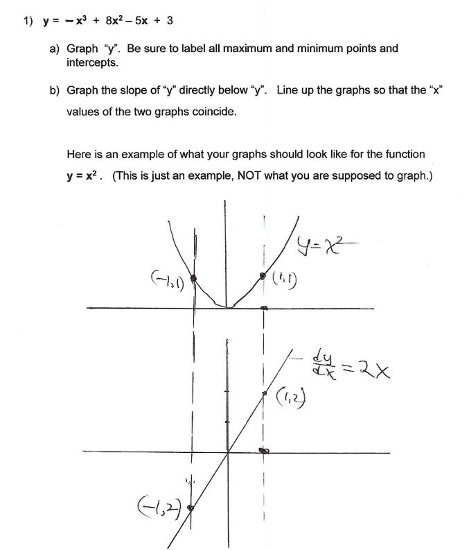 the graph of y x 3 5x 2 2x 8