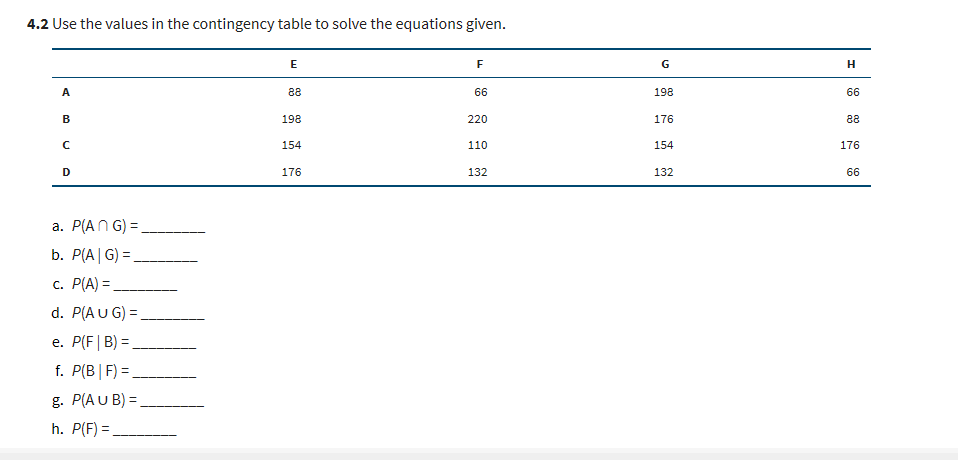 Solved 4 2 Use The Values In The Contingency Table To Sol Chegg Com